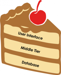 User story = part de gâteau